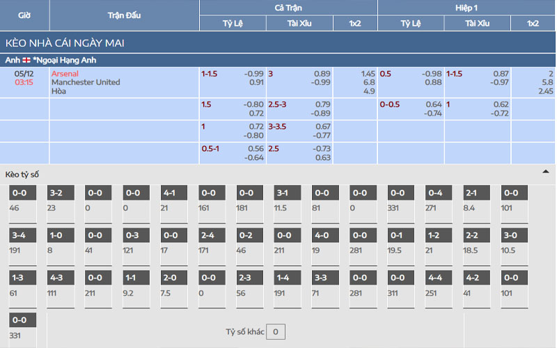 2 ty le keo ars vs mnu Nhận định kèo Arsenal vs Manchester United